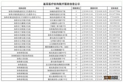 南通如皋氧气站联系电话 南通如皋氧气站联系电话号码