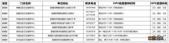 徐州鼓楼区hpv疫苗接种门诊信息 徐州hpv疫苗接种点