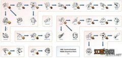 《方舟：生存进化》饲料链及麻醉镖数据一览