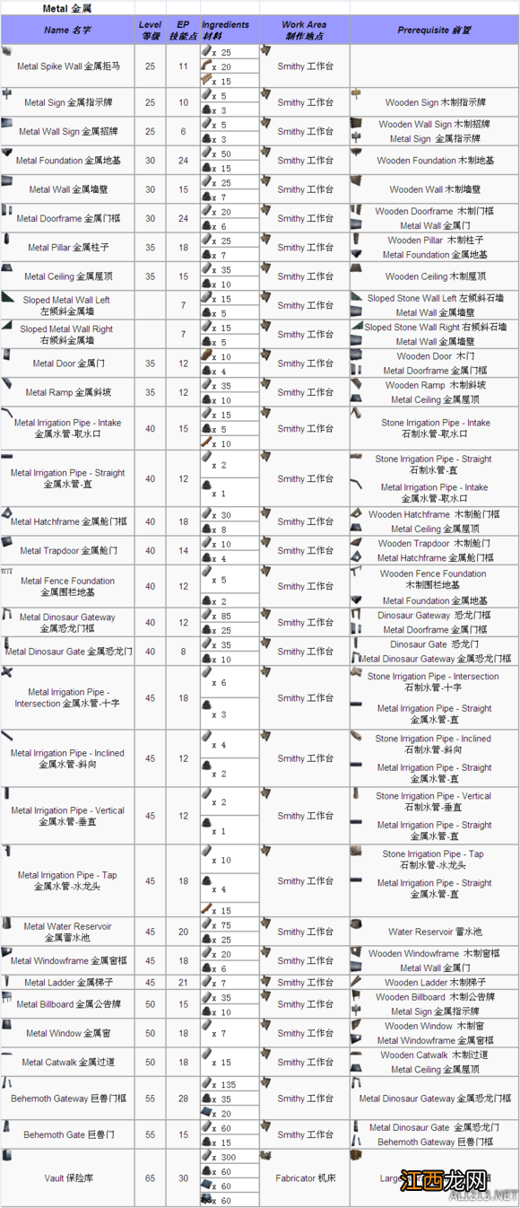 《方舟：生存进化》全物品制作方法汇总