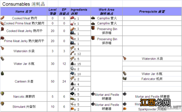 《方舟：生存进化》全物品制作方法汇总