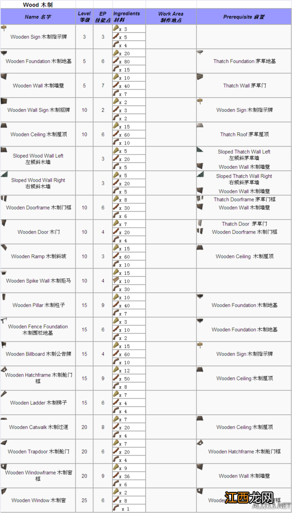 《方舟：生存进化》全物品制作方法汇总