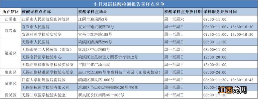 无锡中英文核酸报告在哪里查询 无锡中英文核酸报告在哪里查