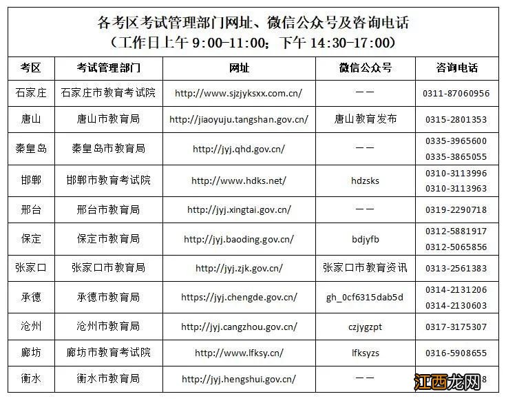 河北省2022年下半年中小学教师资格考试面试考前提醒