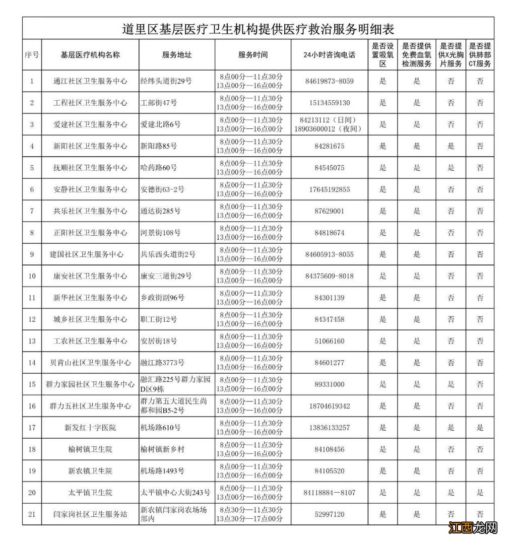 哈尔滨道里区免费血氧检测机构汇总 哈尔滨哪里有激光血氧治疗