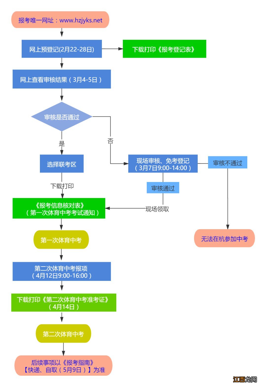 2021杭州中考个别生报名时间 2021杭州初中报名时间