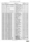 2020浙江单独考试招生各高校专业分数线一览