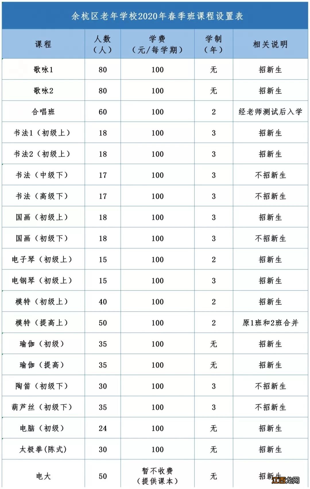 杭州市老年大学2020秋季班 杭州余杭老年大学2020春季班报名指南