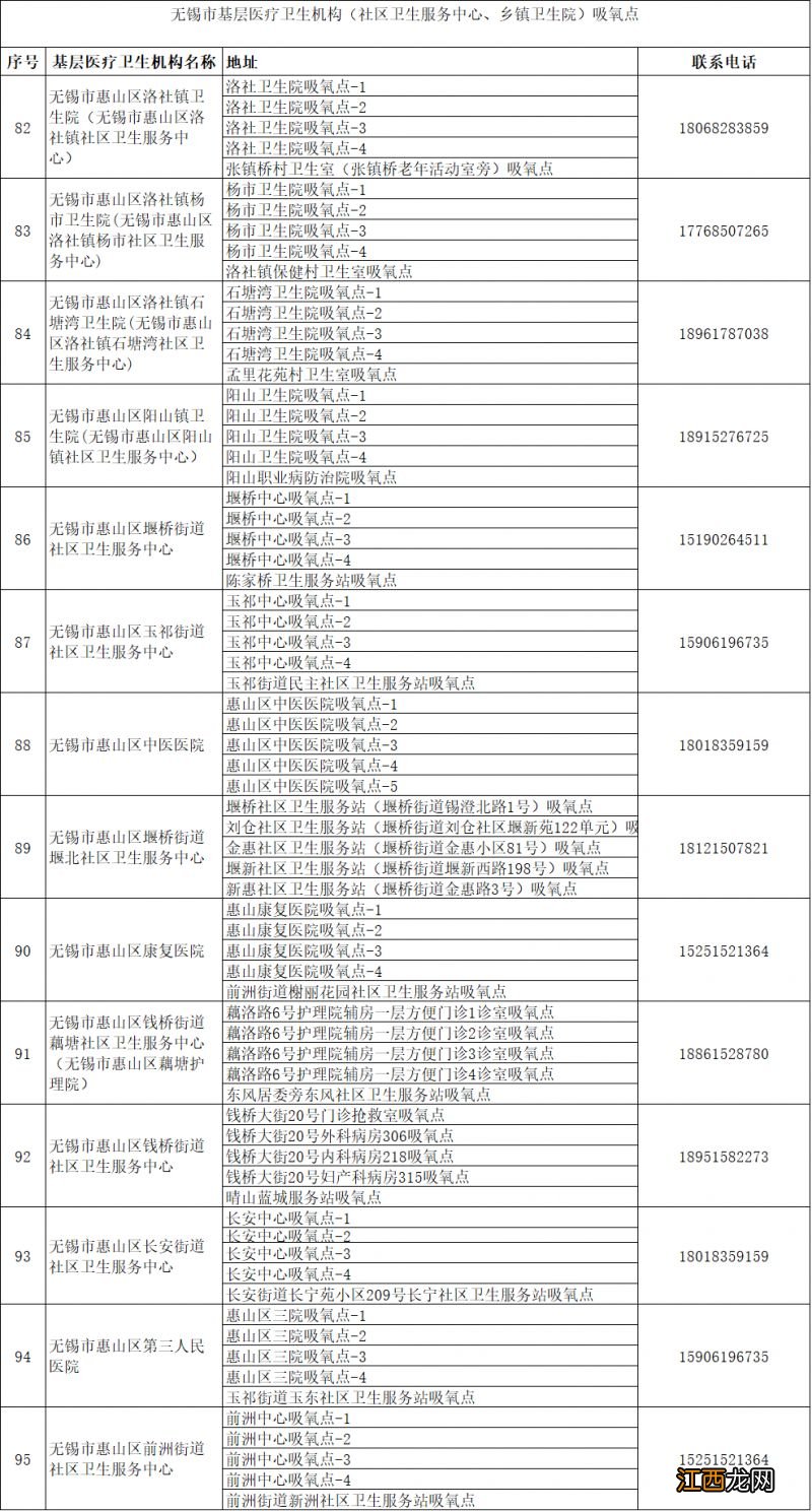 无锡惠山区吸氧点有哪些？ 无锡惠山区吸氧点有哪些地方