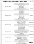 无锡新吴区吸氧点有哪些小区 无锡新吴区吸氧点有哪些？