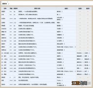 ai少女物品合成表 AI少女全宠物合成列表一览