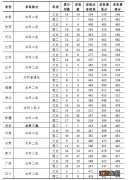 2019杭州师范大学钱江学院省外普通文理科类录取分数线