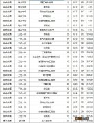 2018杭州电子科技大学录取分数线-浙江省