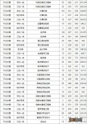 2019杭州电子科技大学录取分数线-浙江省