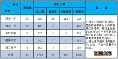 淳安县中考报名网站入口 2020杭州淳安中考成绩查询入口