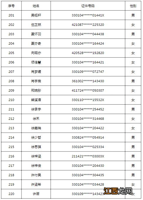 2020杭州钱塘新区民办小学电脑派位录取结果