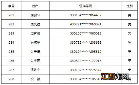 2020杭州钱塘新区民办小学电脑派位录取结果