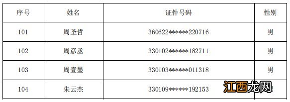 2020杭州上城民办小学电脑派位录取结果