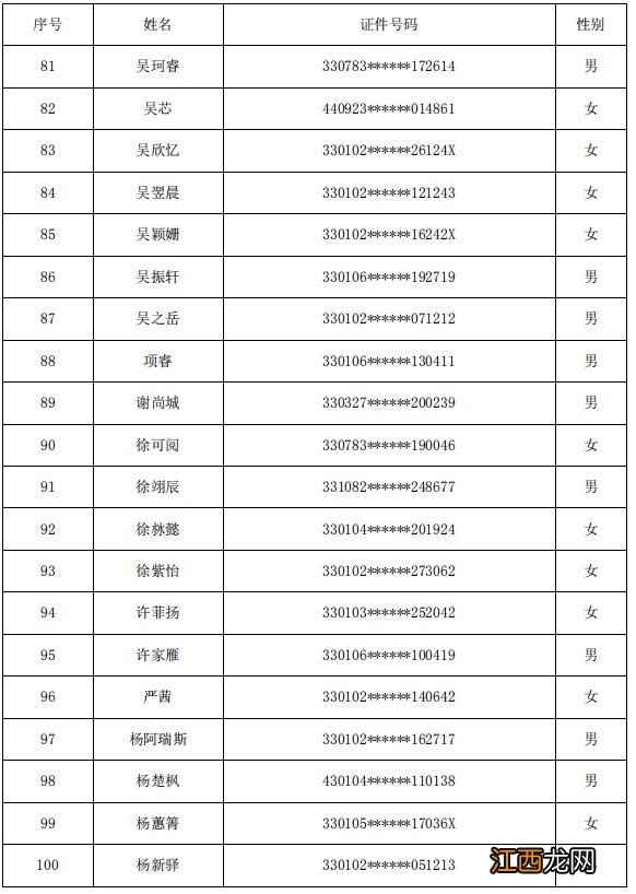 2020杭州上城民办小学电脑派位录取结果