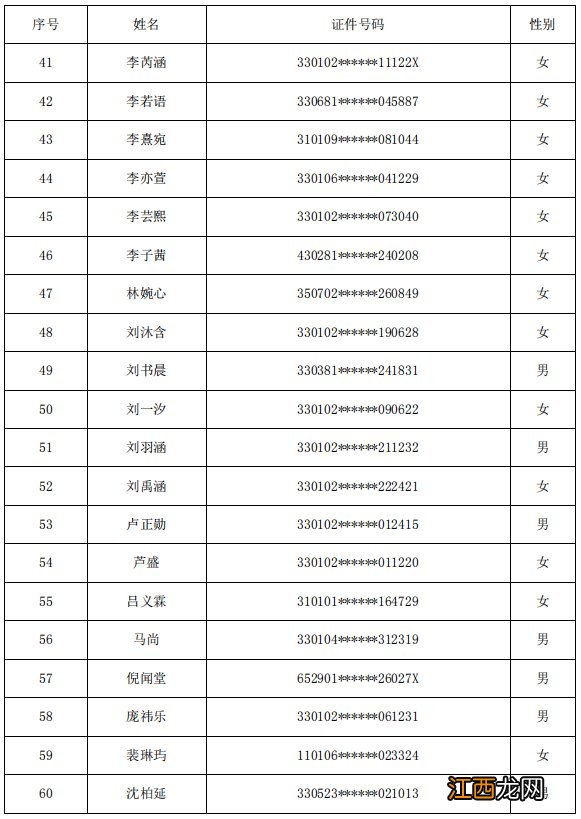 2020杭州上城民办小学电脑派位录取结果