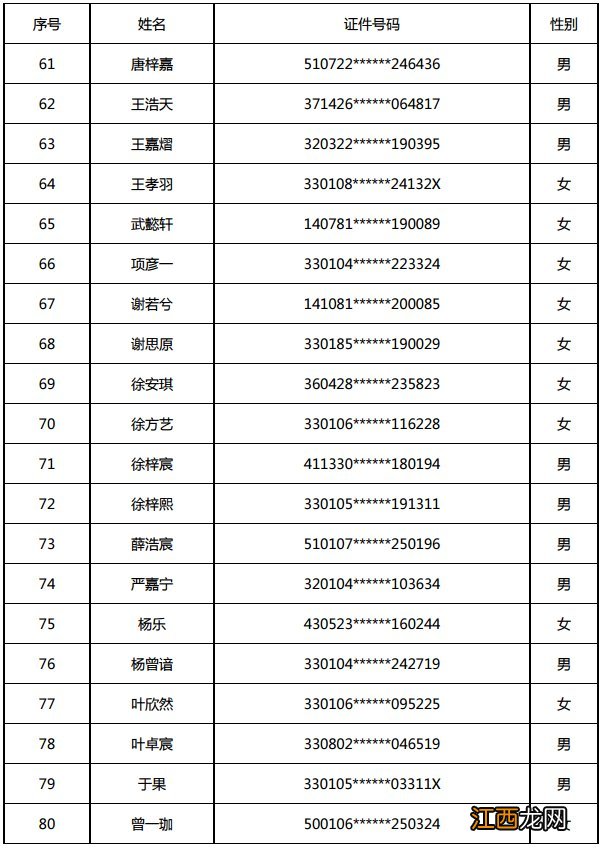 2020杭州西湖民办小学电脑派位录取结果