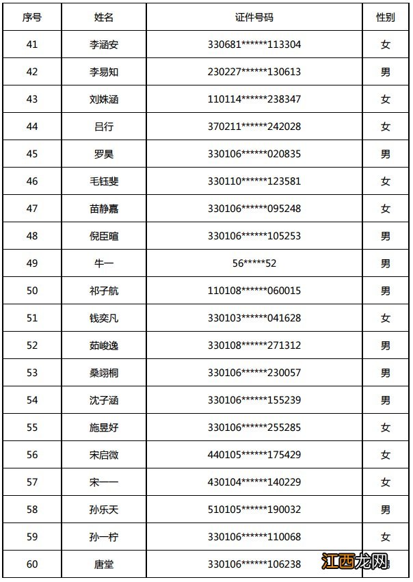 2020杭州西湖民办小学电脑派位录取结果