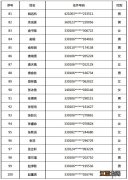 2020杭州西湖民办小学电脑派位录取结果