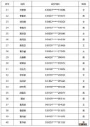 2020杭州拱墅民办小学电脑派位录取结果