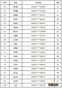 2020杭州下城民办小学电脑派位录取结果