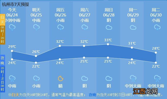 2020杭州中考期间天气预报 2020杭州中考时间安排