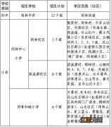 2020杭州余杭区闲林街道公办初中小学招生公告