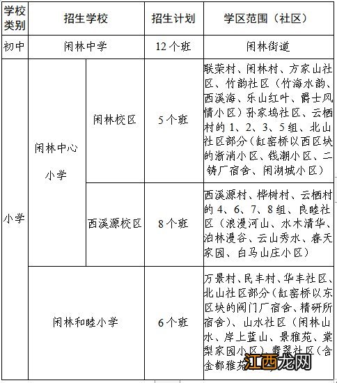 2020杭州余杭区闲林街道公办初中小学招生公告