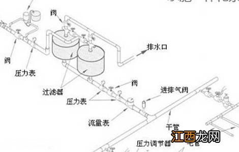 水肥一体化技术 水肥一体化技术流程