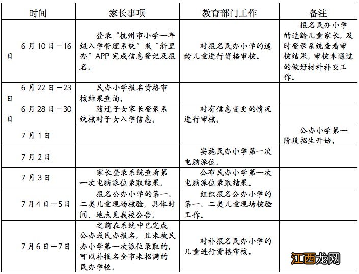 杭州余杭区五常中心小学 2020杭州余杭区五常街道小学招生公告