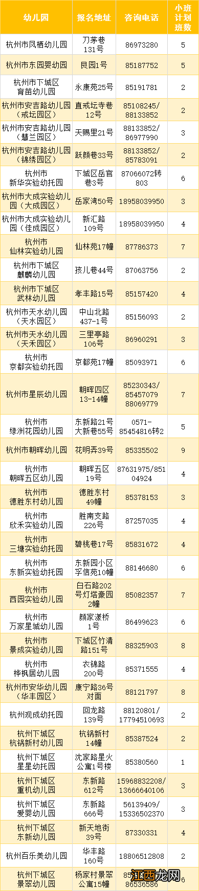 杭州下城区幼儿园报名 2020杭州下城幼儿园招生公告