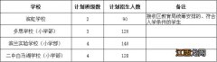 杭州滨江实验小学招生2020 2020杭州滨江小学招生计划