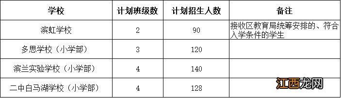 杭州滨江实验小学招生2020 2020杭州滨江小学招生计划