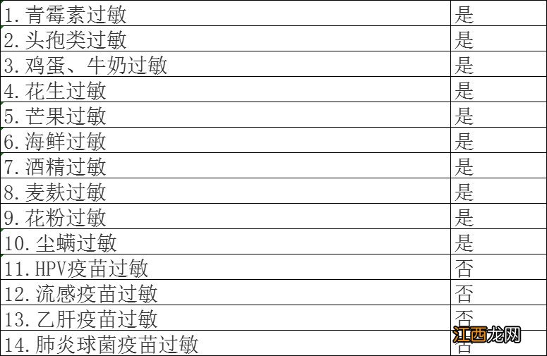 珠海60岁以上老人可以接种新冠疫苗了吗