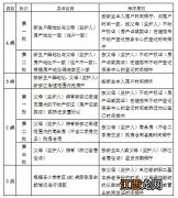 2020杭州建德新安江街道小学招生工作细则