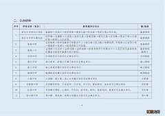 2022杭州富阳区公办初中教育服务区一览