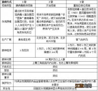 一针二针三针新冠疫苗有何不同 一针二针三针新冠疫苗有何不同动画