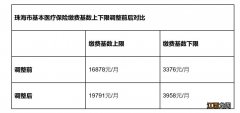 珠海医保缴费基数 珠海社保缴费基数