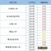 2020上杭城区小学招生 2020杭州下城区中小学招生预警一览