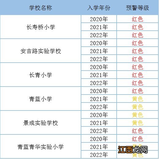 2020上杭城区小学招生 2020杭州下城区中小学招生预警一览