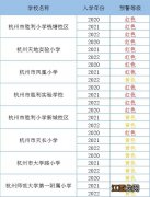 2020杭州上城区中小学招生预警一览 杭州上城区小学报名时间