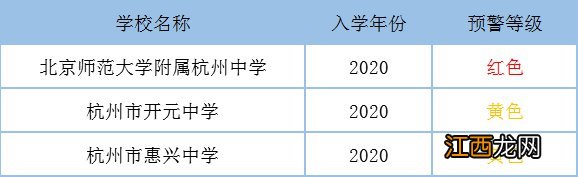 2020杭州上城区中小学招生预警一览 杭州上城区小学报名时间