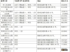 2020珠海国产宫颈癌疫苗需要预约吗 海珠区哪里可以打宫颈癌疫苗