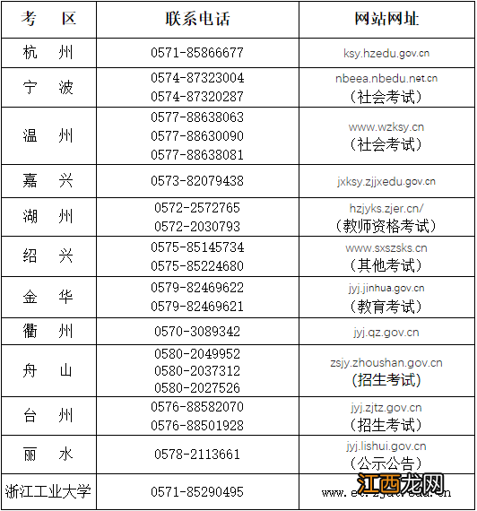 2022宁波教资面试怎么办理退费