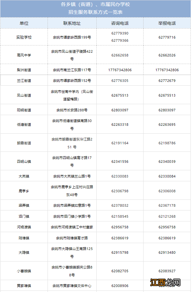 2022年余姚幼升小+小升初入学政策 2021年余姚市小升初入学政策