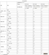 江门蓬江江海公租房租金标准 江门市江海区房屋出租